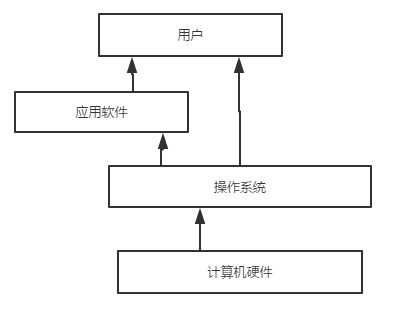 计算机的硬件系统和软件系统